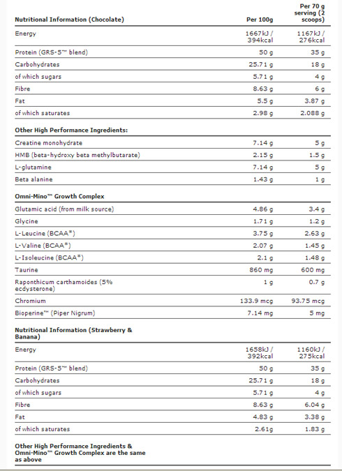 Omni-Mx Label details - A brilliant supplement stack