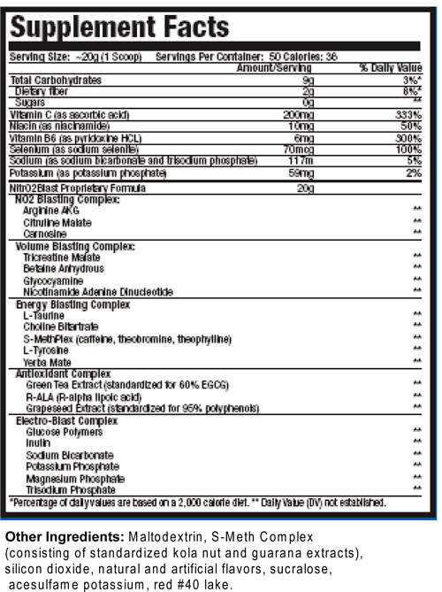 NitrO2 Blast ingredients
